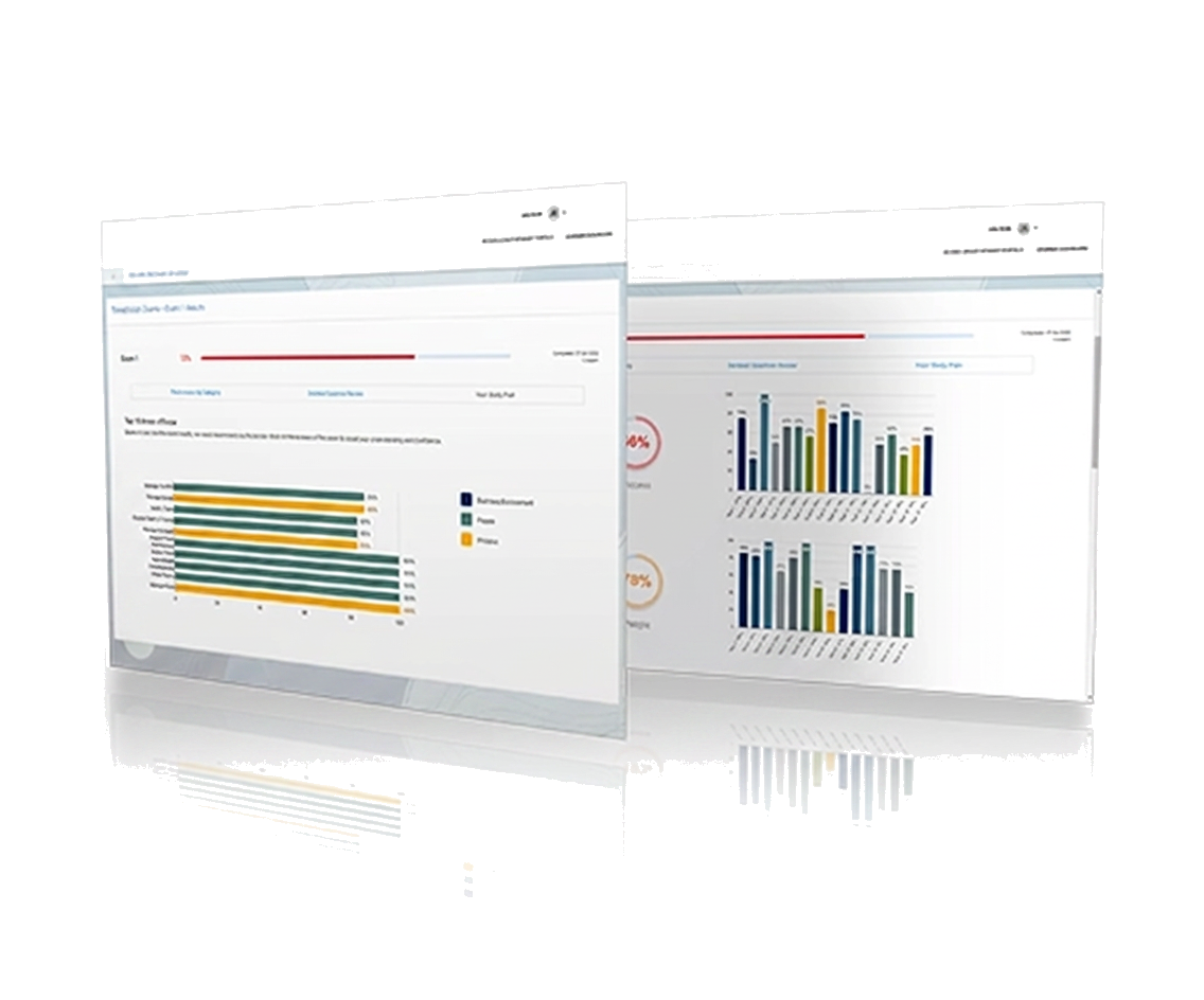 Shobo Exam exam readiness dashboard preview
